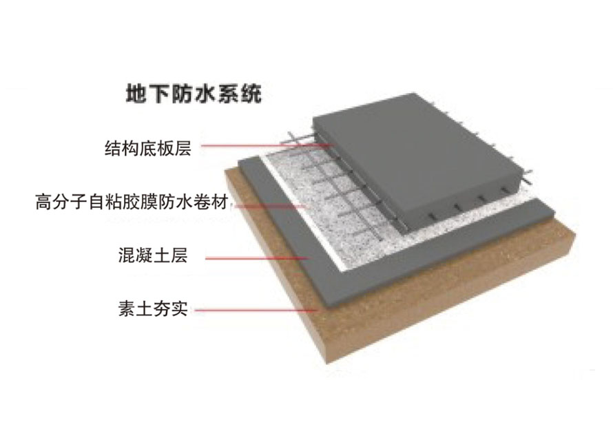 建筑地下防水系统